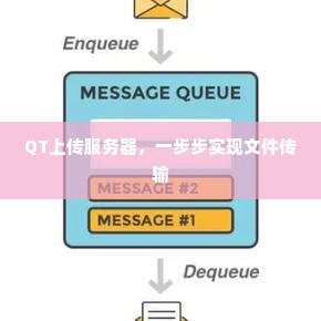 QT上传服务器，一步步实现文件传输