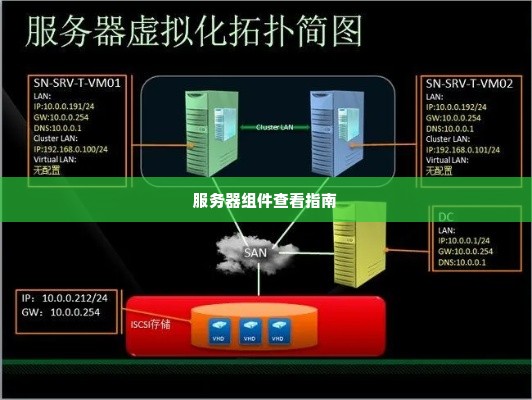 服务器组件查看指南