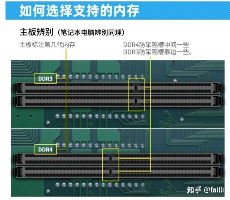 服务器内存怎么插？一步步教您安装服务器内存条