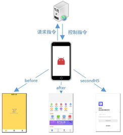 服务器查看命令的精髓，掌握、运用与监控