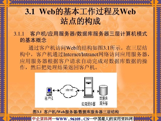 如何安装Web服务器