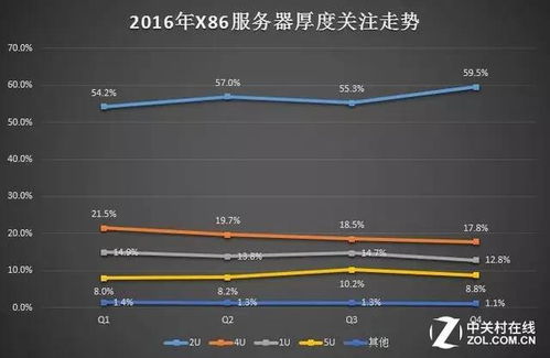 Linux服务器类型及其适用场景