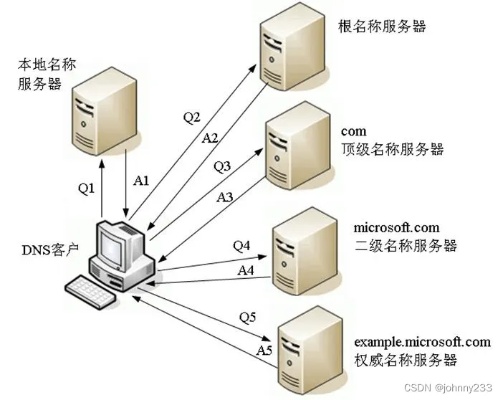 域服务器怎么访问？从入门到精通的访问域服务器指南