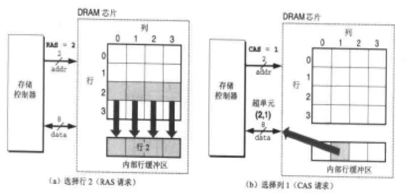 服务器内存的运行原理与最佳实践