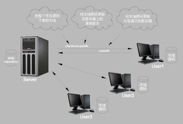 租服务器怎么搭建？详细步骤解析