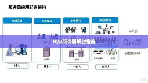 Hyp服务器解封指南