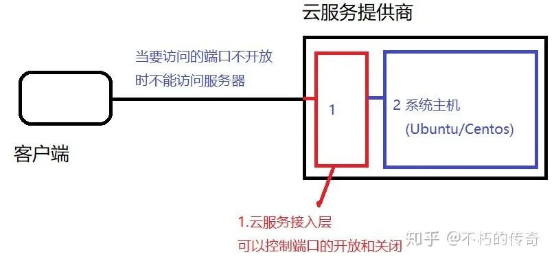 服务器映射的开启方法及其重要性