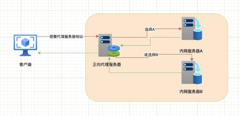 服务器映射的开启方法及其重要性