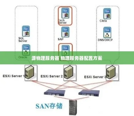 物理服务器拉外网 物理服务器怎么用