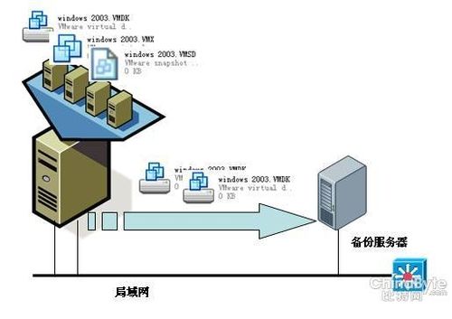 物理服务器拉外网 物理服务器怎么用