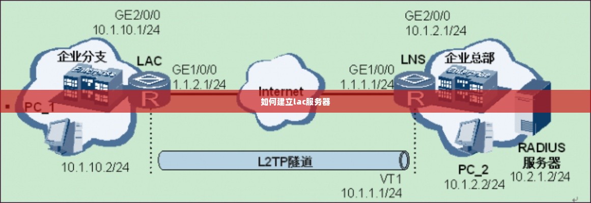 如何建立lac服务器