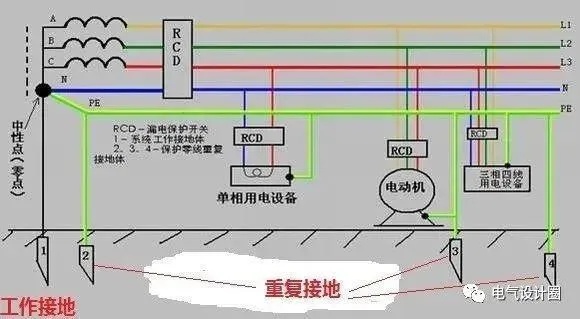 服务器接地怎么接？详解接地线的正确接法