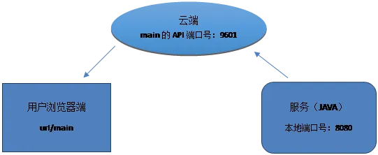 服务器卡端口，设置与优化的最佳实践