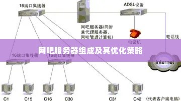 网吧服务器组成及其优化策略