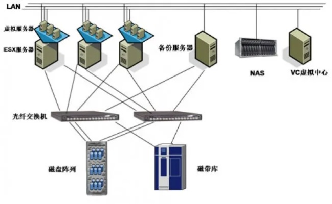 网吧服务器组成及其优化策略