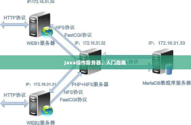 Java操作服务器，入门指南