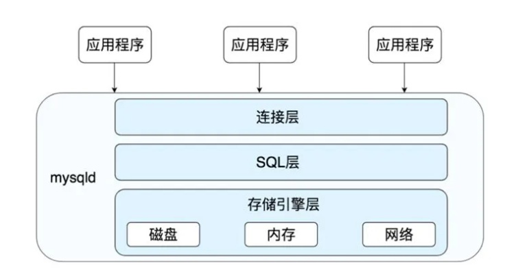 Java操作服务器，入门指南