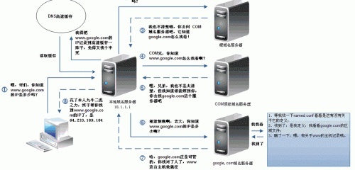 探索谷歌服务器的奥秘，如何访问谷歌服务器？