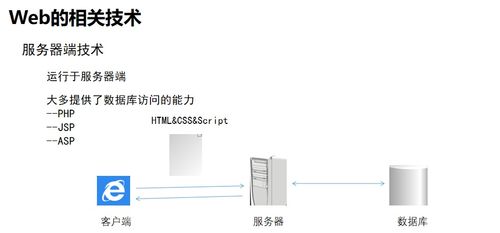 网站服务器怎么建？从入门到精通的全方位指南