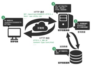 网站服务器怎么建？从入门到精通的全方位指南