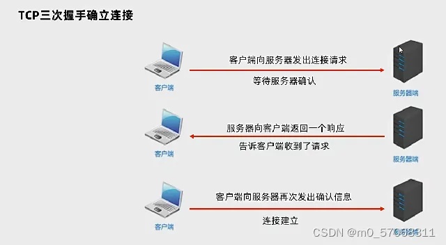 服务器如何对接EP，步骤、注意事项与优化建议