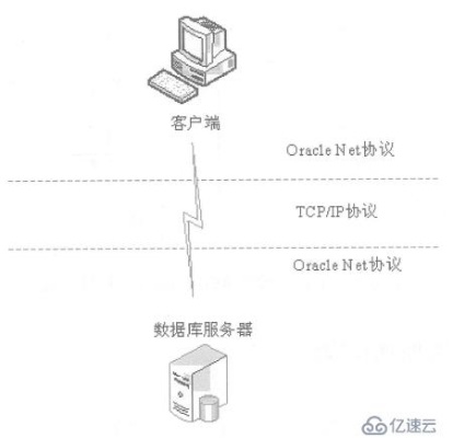 服务器如何对接EP，步骤、注意事项与优化建议