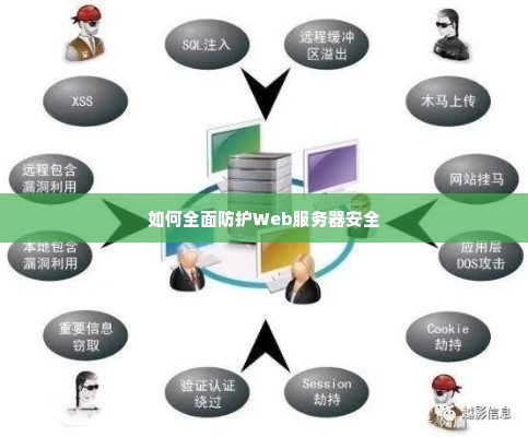 如何全面防护Web服务器安全