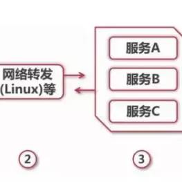 轻松改变服务器缓存，提升网站性能