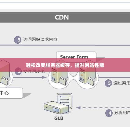 轻松改变服务器缓存，提升网站性能