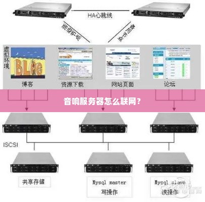 音响服务器怎么联网？