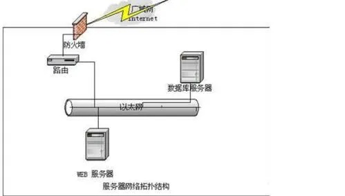 音响服务器怎么联网？