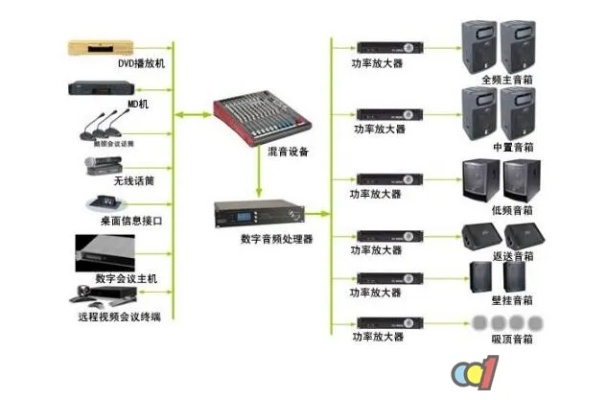 音响服务器怎么联网？