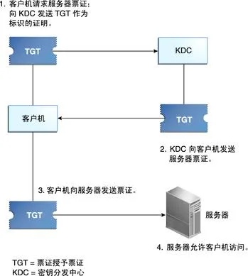 如何更换翻译服务器