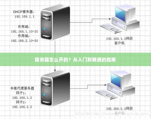 服务器怎么开的？从入门到精通的指南