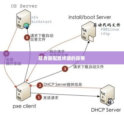 服务器配置终端的指南