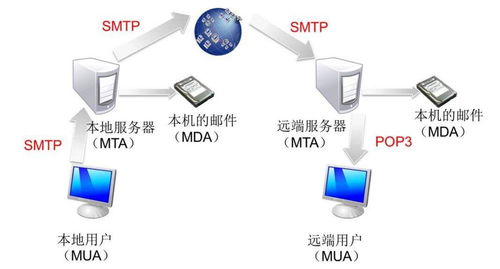 BIM服务器安装指南