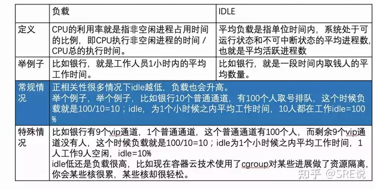 服务器流量检查，入门、方法和最佳实践