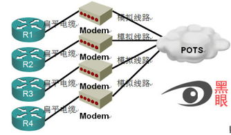 终端服务器搭建指南