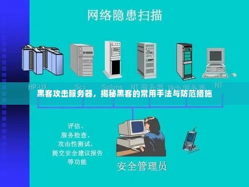 黑客攻击服务器，揭秘黑客的常用手法与防范措施