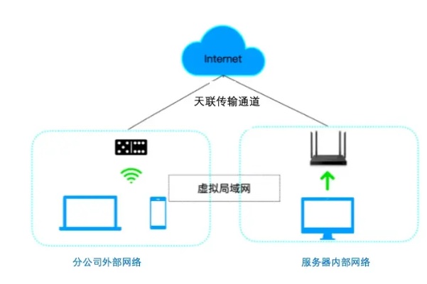 远程服务器，实现高效远程办公的指南