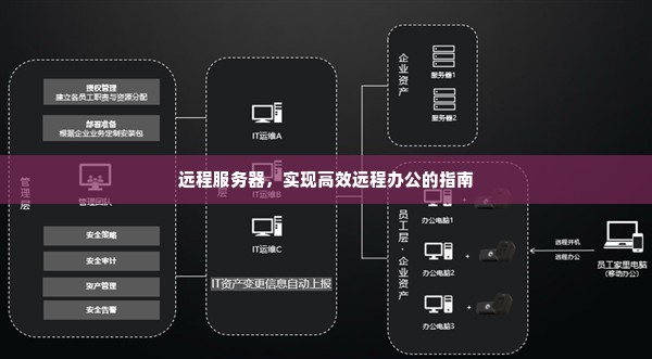 远程服务器，实现高效远程办公的指南