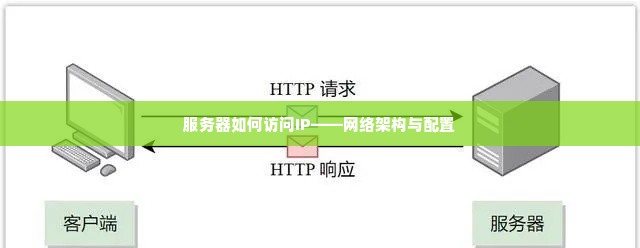 服务器如何访问IP——网络架构与配置