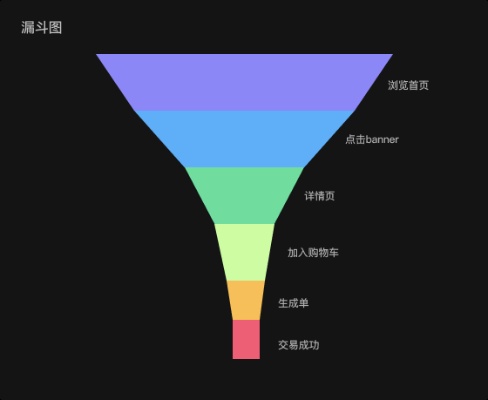 服务器解锁漏斗，解锁服务器的新技能