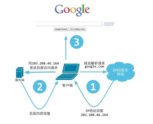 Go服务器搭建指南