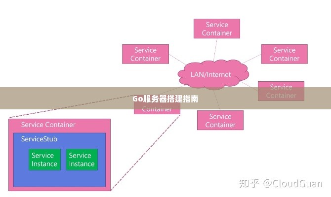 Go服务器搭建指南