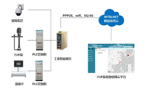 服务器丢失的紧急寻找与解决方案