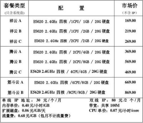 服务器报装收费详解