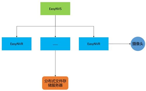 云端服务器连接指南