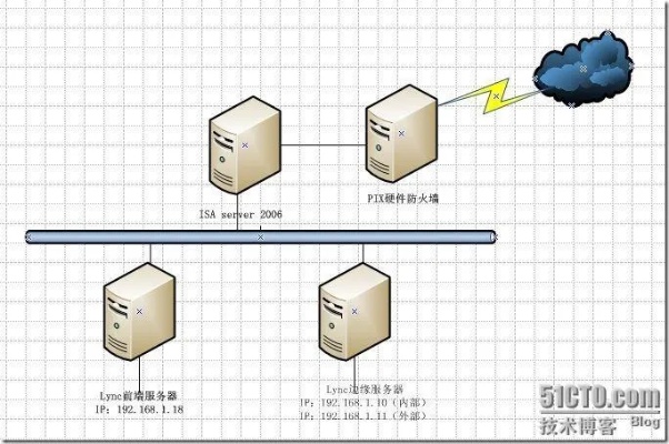 边缘服务器搭建指南