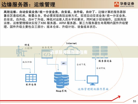 边缘服务器搭建指南